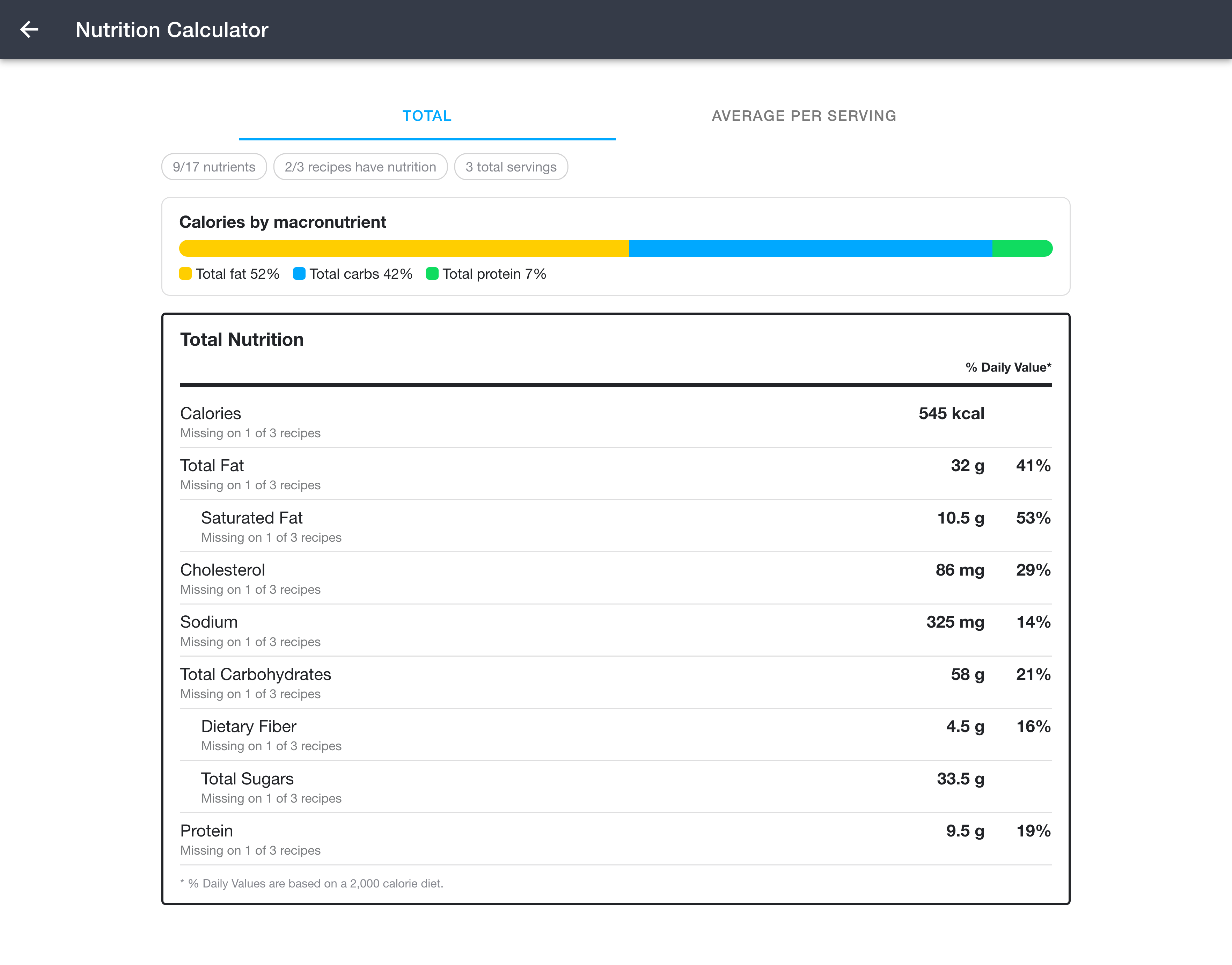 Nutrition Calculator results with coverage chips, calorie breakdown, and nutrition table